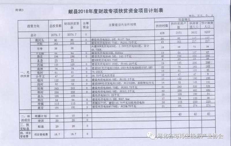 献县人民政府《关于安排2018年度财政扶贫资金使用计划有关问题的批复》