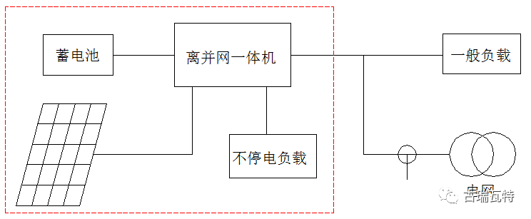 光储系统，你了解吗？一文详尽光伏储能的类型、模式、成本等