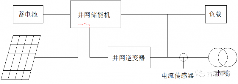 光储系统，你了解吗？一文详尽光伏储能的类型、模式、成本等