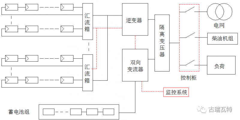 光储系统，你了解吗？一文详尽光伏储能的类型、模式、成本等