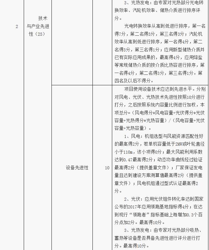 河北张家口可再生能源示范区项目筛选方案发布 2020年光伏发电规模达6GW