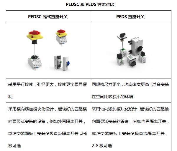 普兆全新款直流开关成为首批获澳洲最新SAA认证产品