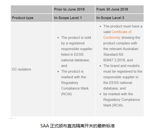 普兆全新款直流开关成为首批获澳洲最新SAA认证产品