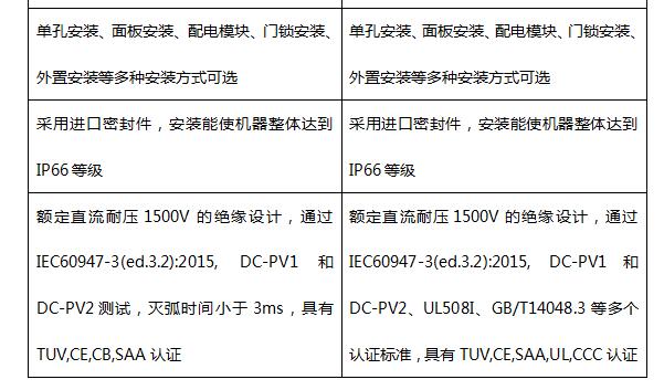 普兆全新款直流开关成为首批获澳洲最新SAA认证产品