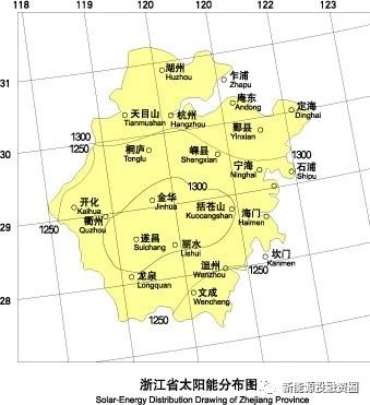 531新政后 浙江省光伏项目平价上网总投成本分析