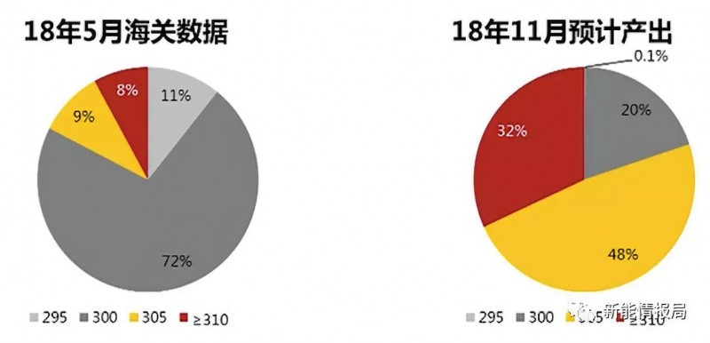 5GW领跑者掀起满分光伏组件抢购潮 单晶310W供应能否到位？