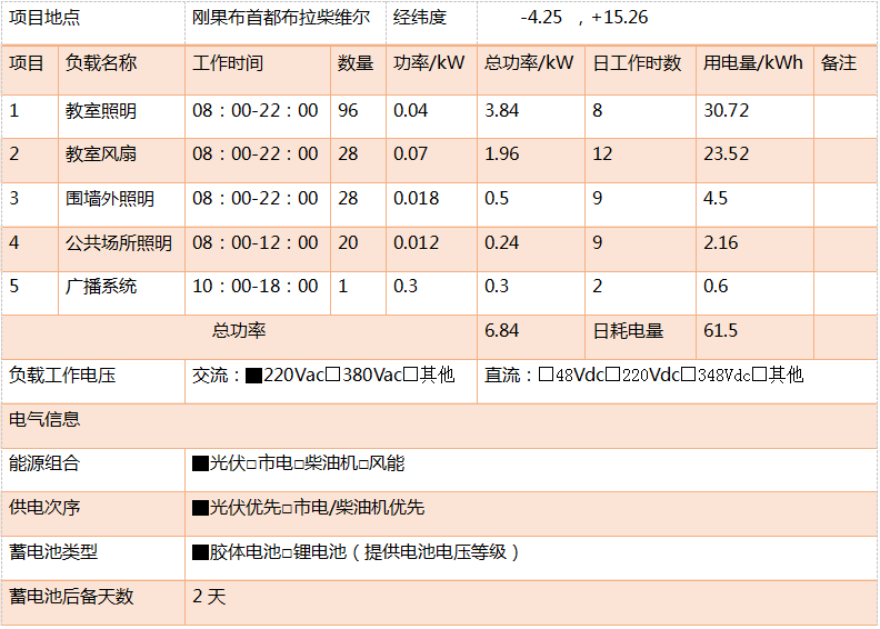 光伏离网系统典型设计