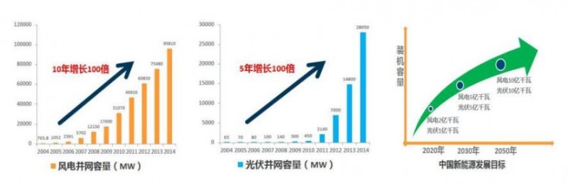 储能行业投资市场分析