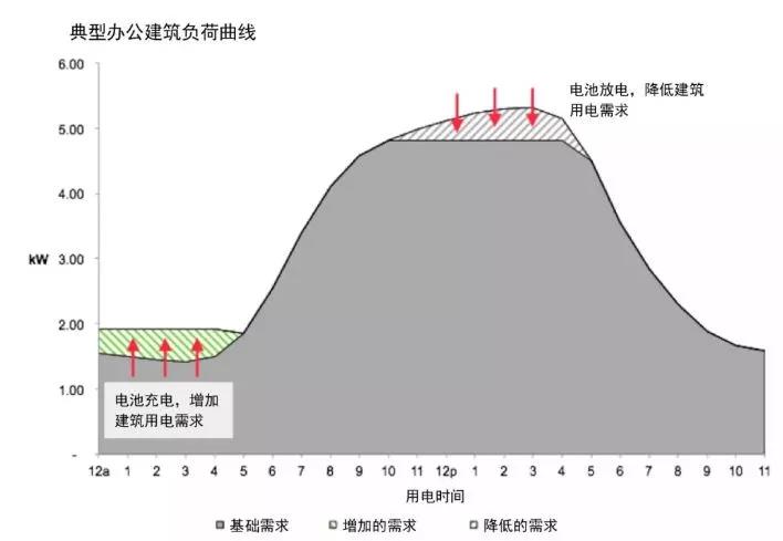 从电网系统看用户侧电池储能市场需求