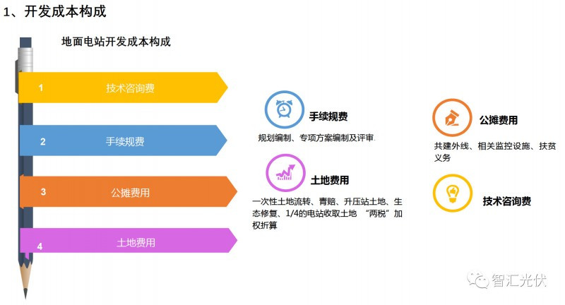 剖析饱受诟病的“非技术成本”！