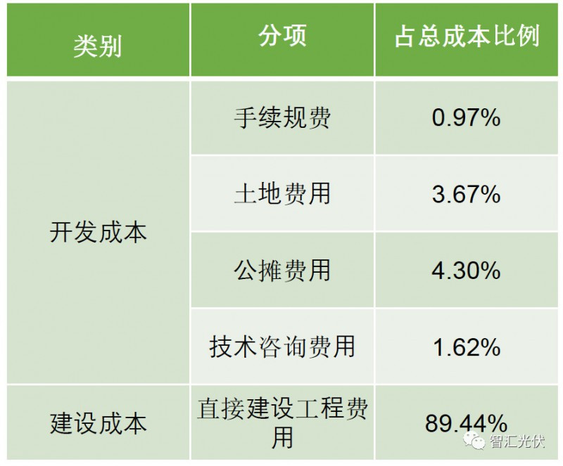 剖析饱受诟病的“非技术成本”！