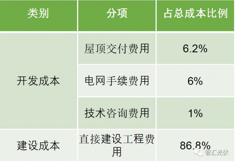 剖析饱受诟病的“非技术成本”！