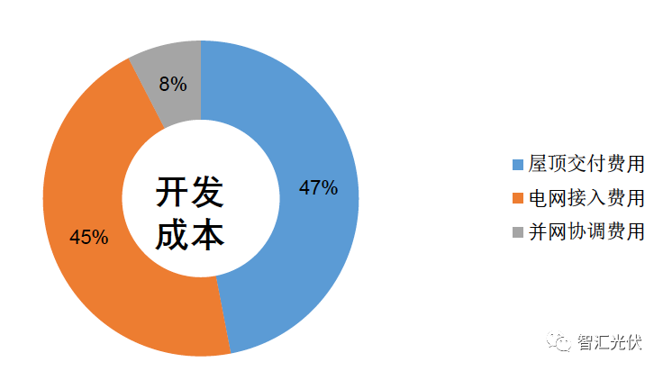 剖析饱受诟病的“非技术成本”！