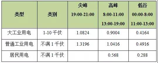 浙江光伏储能投资经济性分析