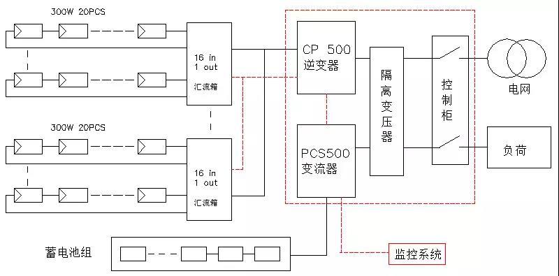 浙江光伏储能投资经济性分析