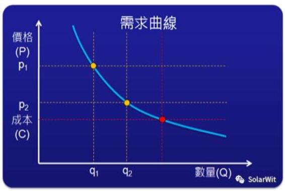 光伏业的本质:变化着的成长性周期行业