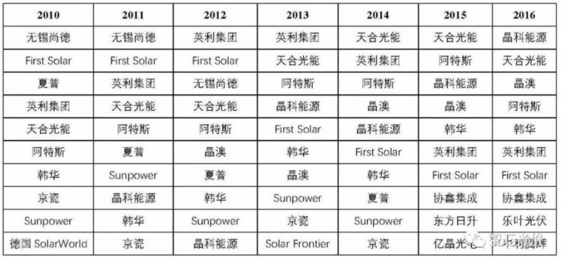光伏业的本质:变化着的成长性周期行业