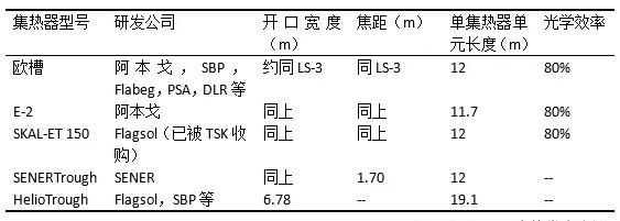 盘点光热发电系统槽式集热器发展史 未来方向在更大尺、轻量化?