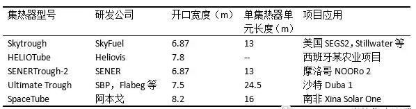 盘点光热发电系统槽式集热器发展史 未来方向在更大尺、轻量化？