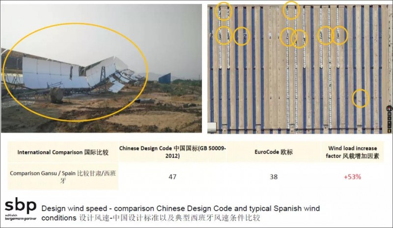 内蒙古乌拉特中旗100MW槽式光热电站采用改进型欧槽设计