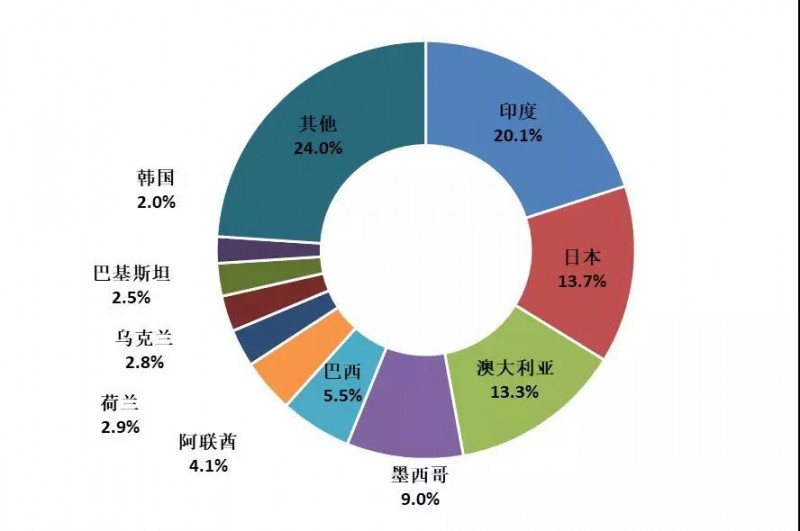 2018年上半年光伏产业生产运营情况