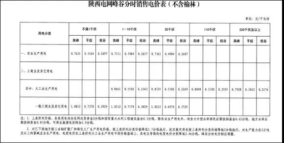 531新政后 西安光伏市场分析