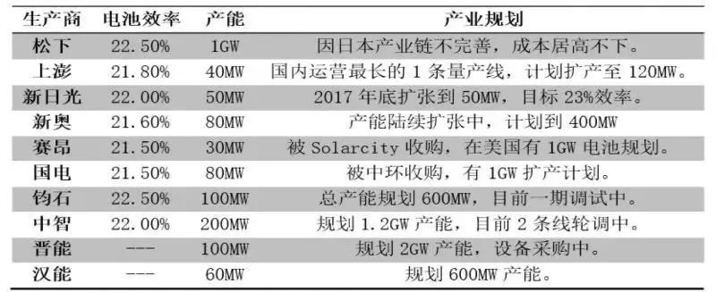 <技术篇>HIT技术金属化发展研究