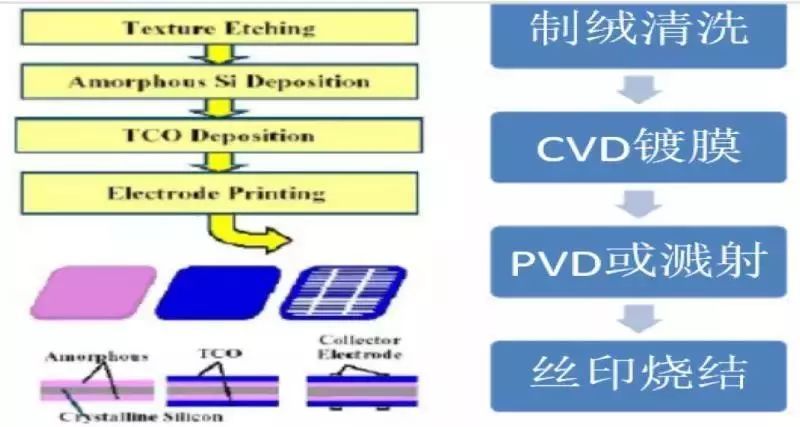 <技术篇>HIT技术金属化发展研究