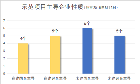 首批光热示范项目进展现状