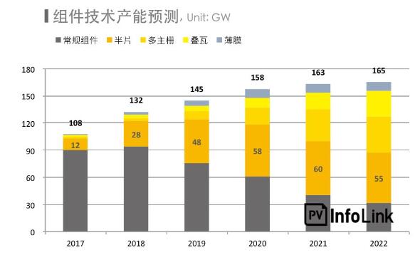  2018上半年整体海外市场需求火热 高效组件出口创新高