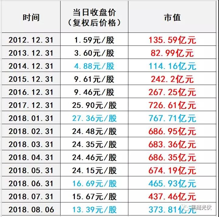 531后,隆基股份发展五部曲:股价保卫战!扩产!找钱!降价!买买买!