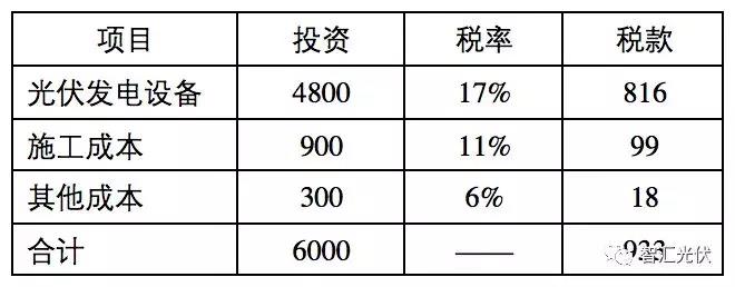 建议：光伏增值税减半政策成为长效机制！