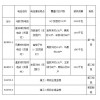 康乐县扶贫村级光伏电站第一批二期建设工程施工及监理招标公告