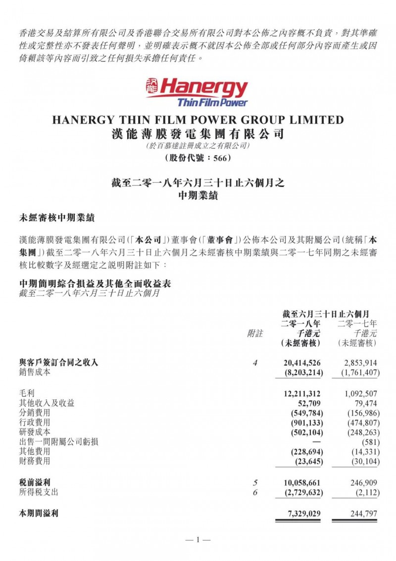 最强中报:汉能薄膜半年净利73亿 同比增长30倍
