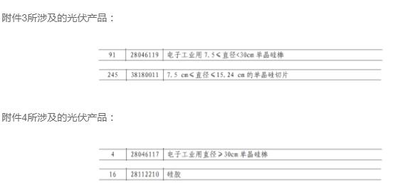 含硅料、硅棒、硅片等,中国对美国600亿美元商品征税5%到10%