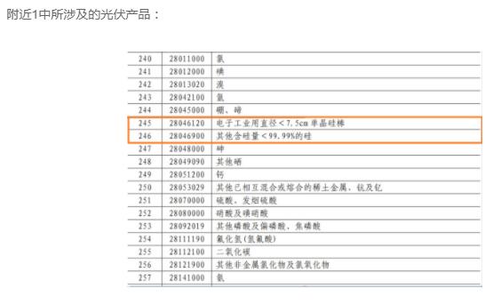 含硅料、硅棒、硅片等,中国对美国600亿美元商品征税5%到10%