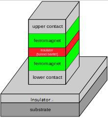 隧道磁阻技术（TMR）及其应用简介