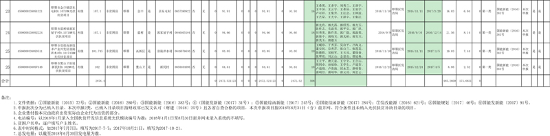 光伏扶贫项目存量信息表3