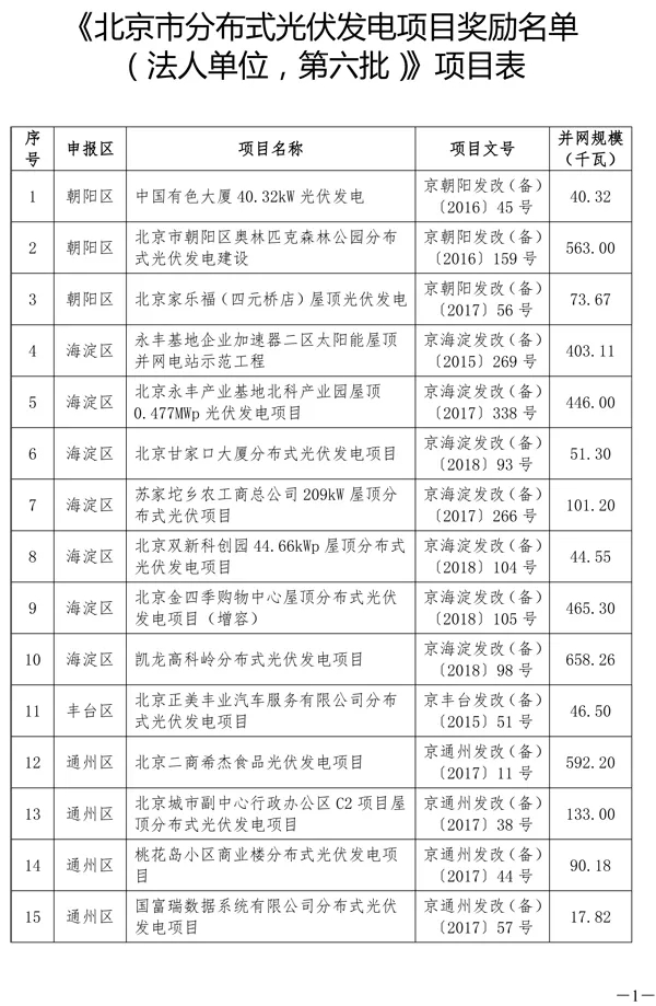 北京市分布式光伏发电项目奖励：0.3元/度 连补5年