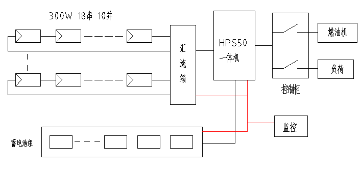 必看！5分钟学会设计最优离网方案