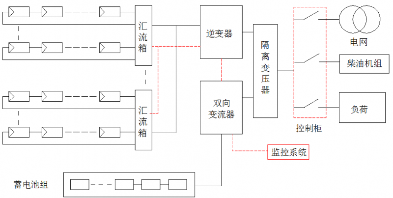 必看！5分钟学会设计最优离网方案