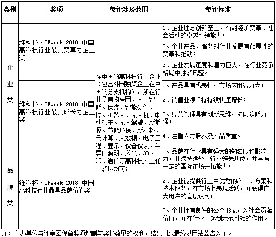 维科杯·OFweek2018中国高科技产业年度评选火热进行中!