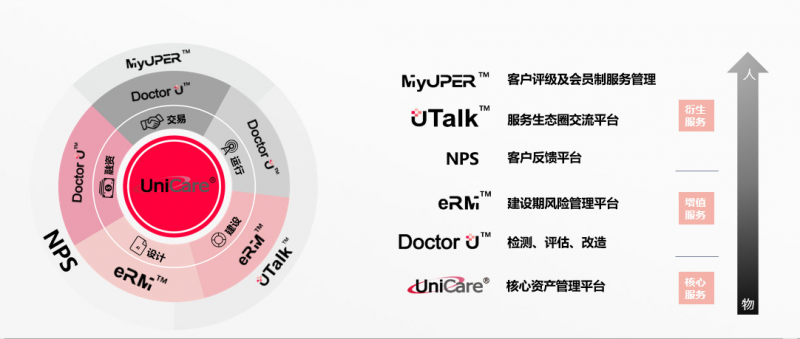 优得运维赋能光伏电站 全方位资产管理平台获业界好评