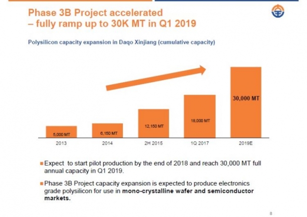 2020年大全新能源多晶硅生产目标成本：6.80美元/公斤