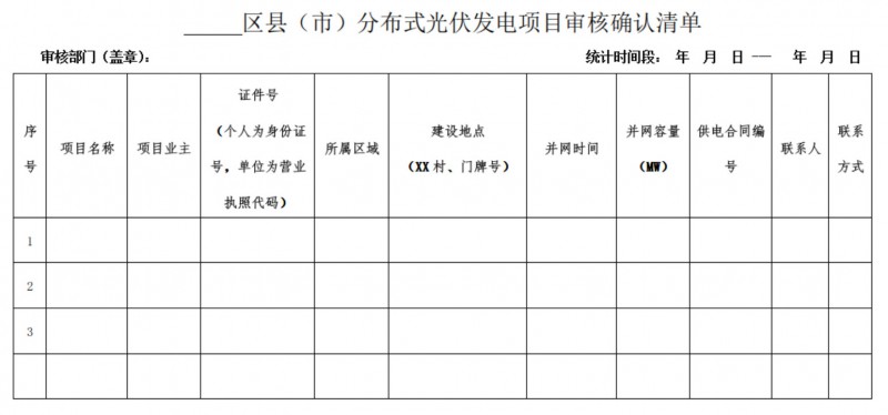 关于开展2018下半年度长沙市分布式光伏发电项目补贴申报的通知