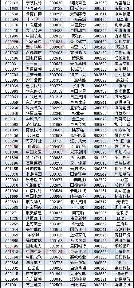 科华恒盛等1249只A股纳入富时罗素 千亿资金将驰援A股