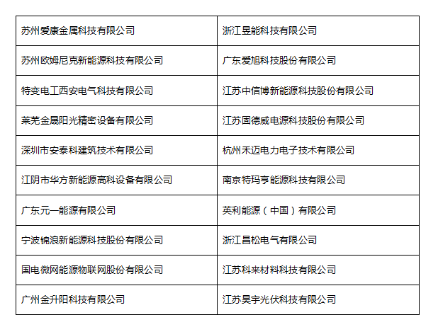 随着入围名单的公布， 我们的网络投票环节也将于10月30日正式启动啦！ 到底哪些企业能最终抱得奖项呢？就看小伙伴们的喽！ 手指动起来，为您中意的企业打call吧！