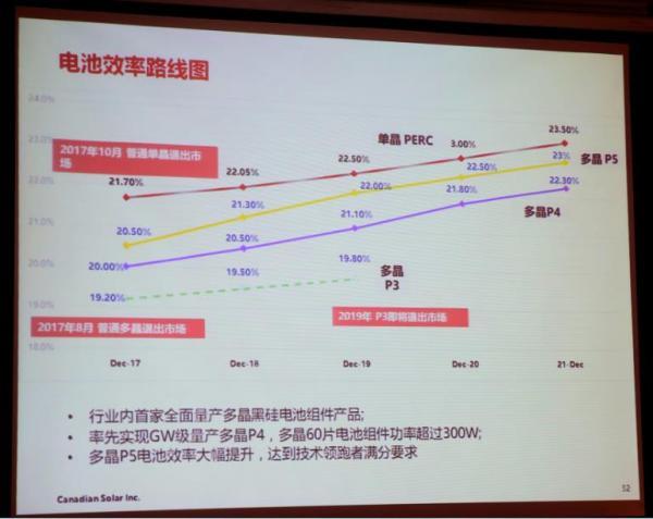 如何看待长晶技术新趋势？业界权威这样预测