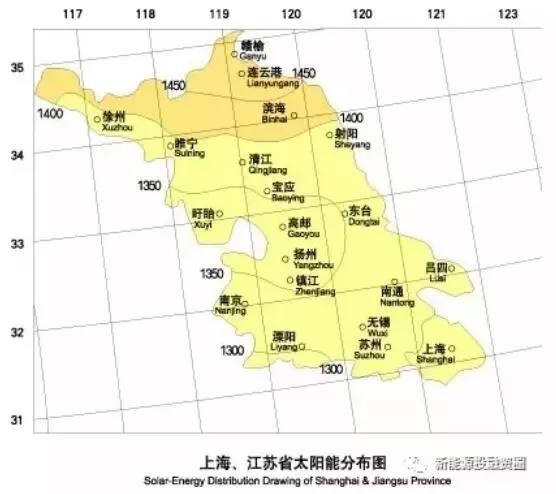 上海光伏市场简析：15项利好政策、436.45MW光伏项目已获政府扶持、分布式与农光互补等成规划重点
