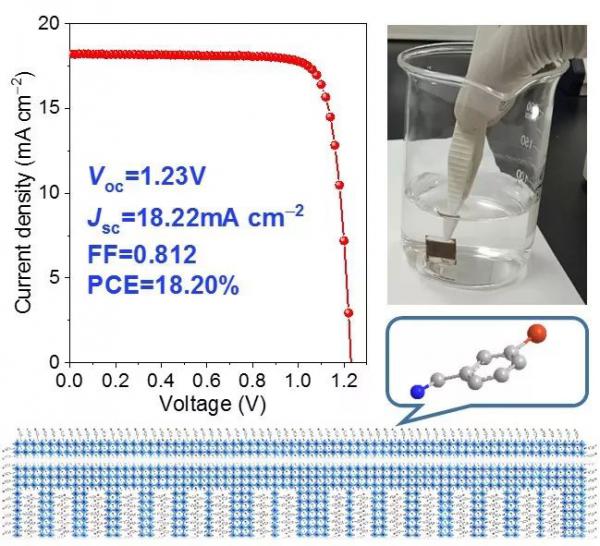 转换率18.2%!又一新型钙钛矿太阳能电池诞生
